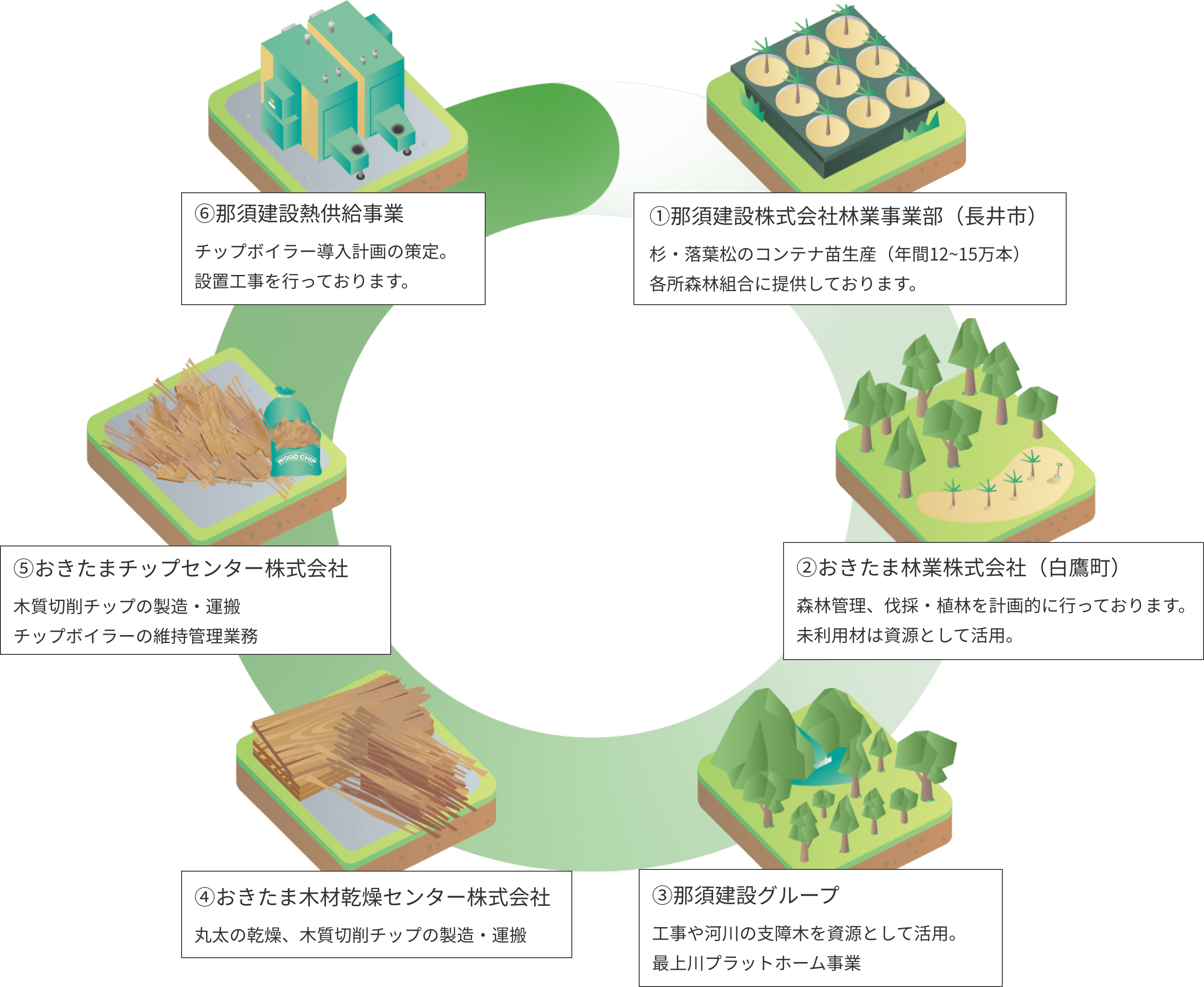 カーボンニュートラル実現に向けた取組み 説明図